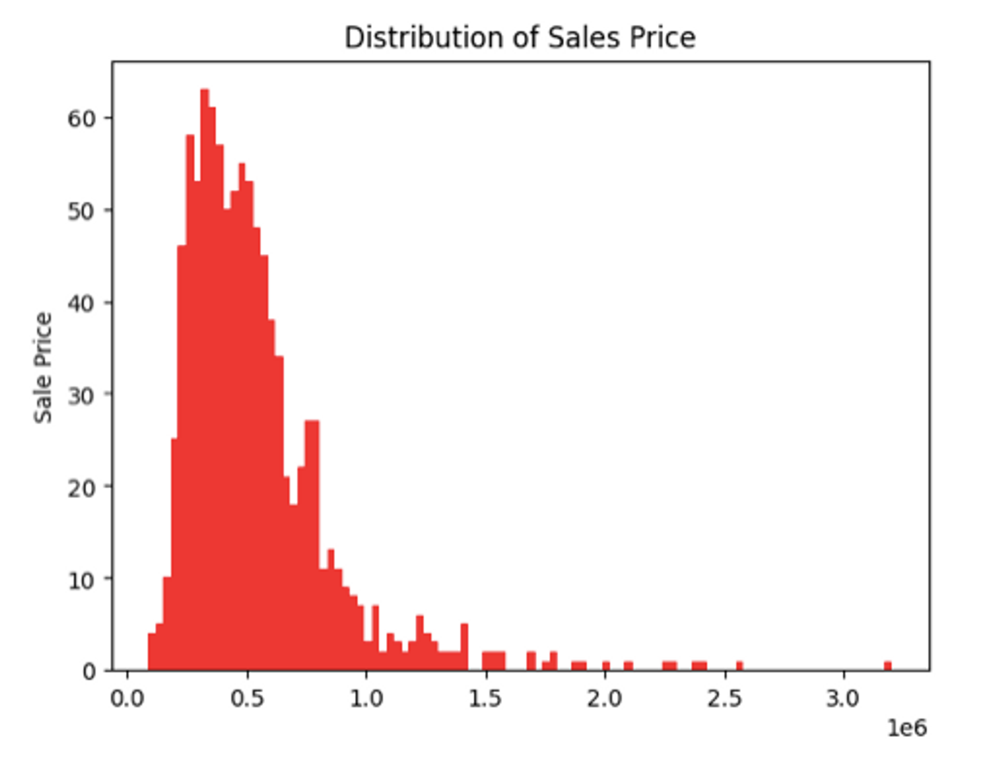 Matplotlib Histogram