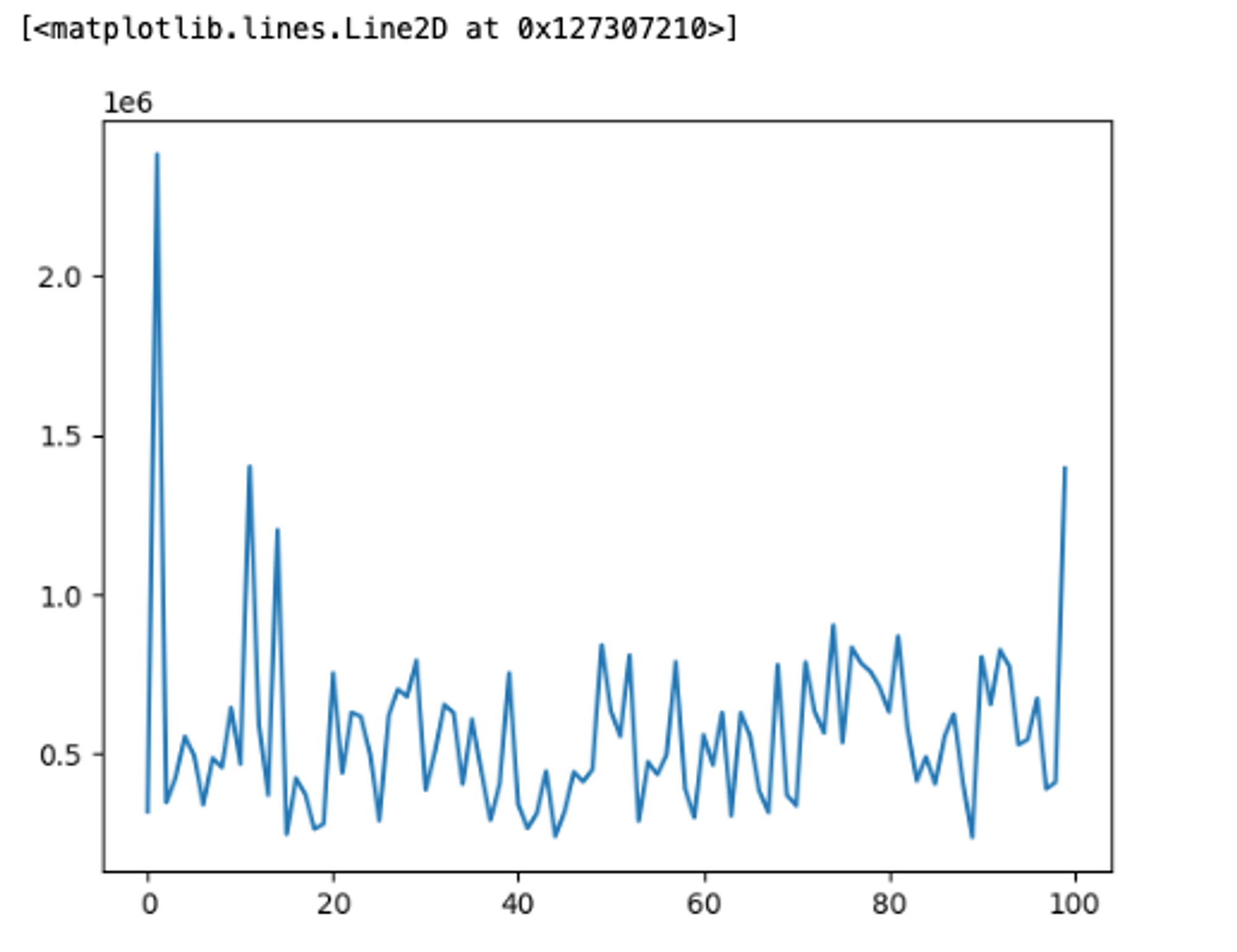 Matpltlib Line Chart