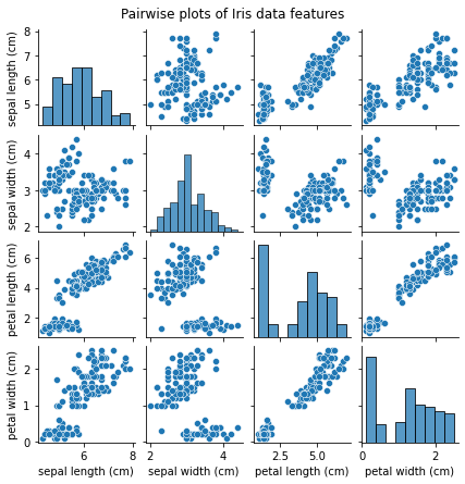 Pairwise plots