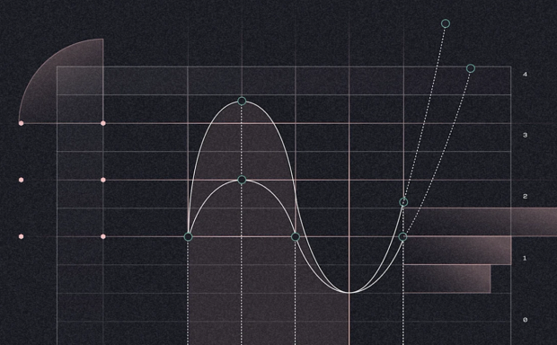 figure - 5 Product metrics that actually drive growth (not vanity metrics)