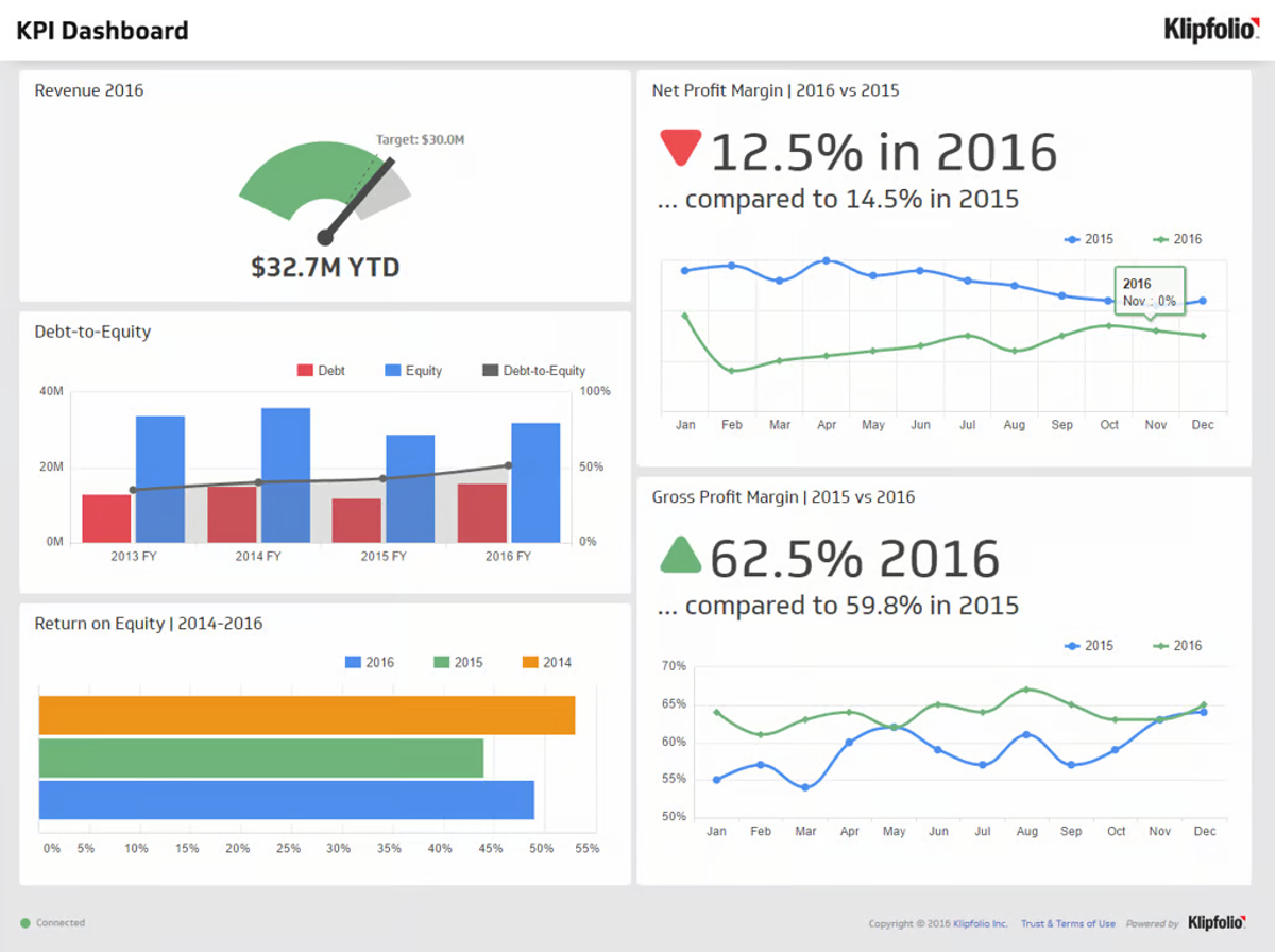 source: https://www.klipfolio.com/resources/dashboard-examples/executive/kpi-dashboard