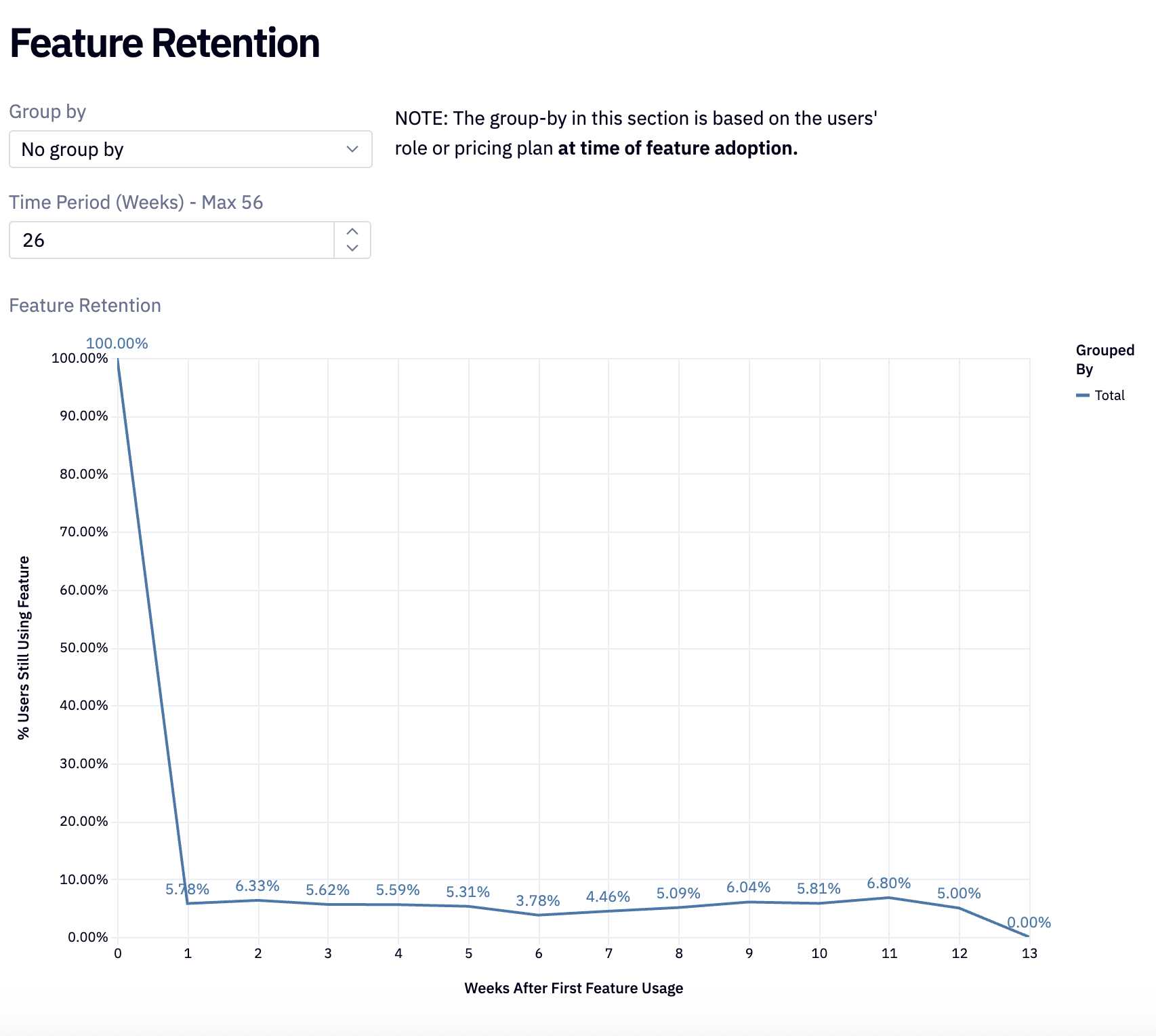 feature retention