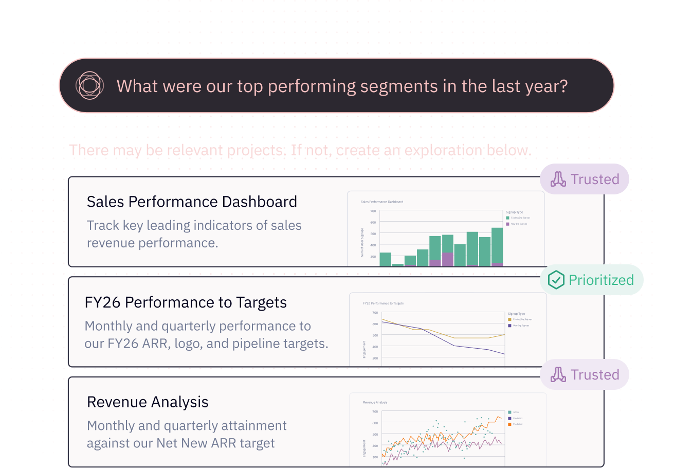 Governed self-serve, with AI enhancement