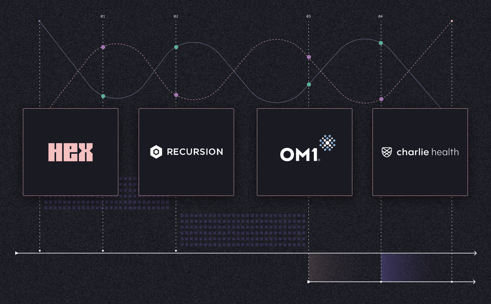 figure - How to handle endless requests without burning out