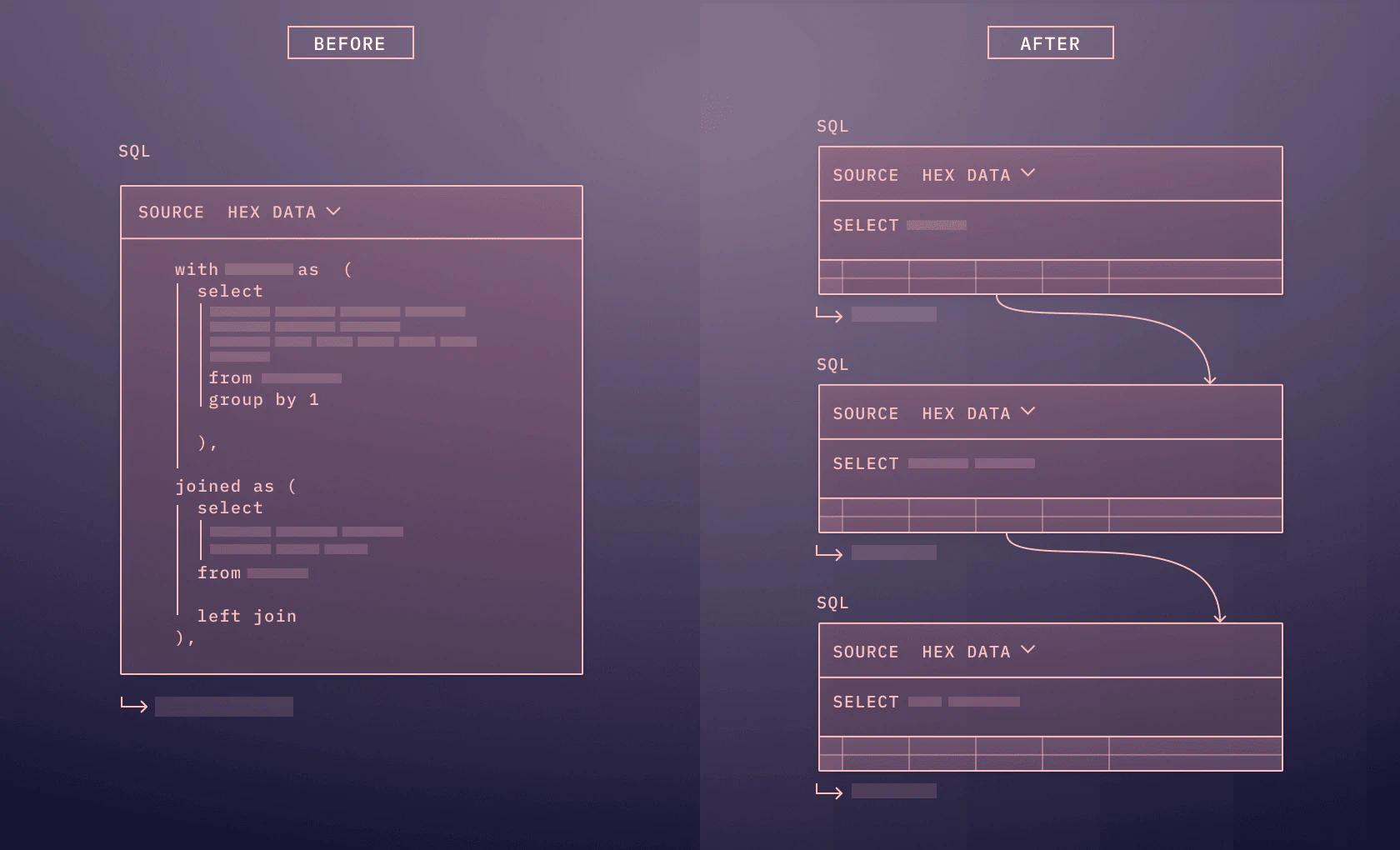 Stop using so many CTEs