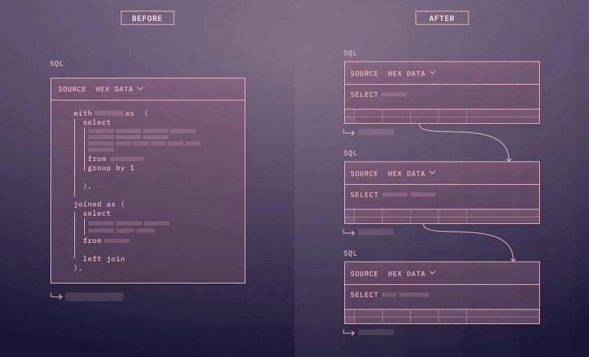Stop using so many CTEs
