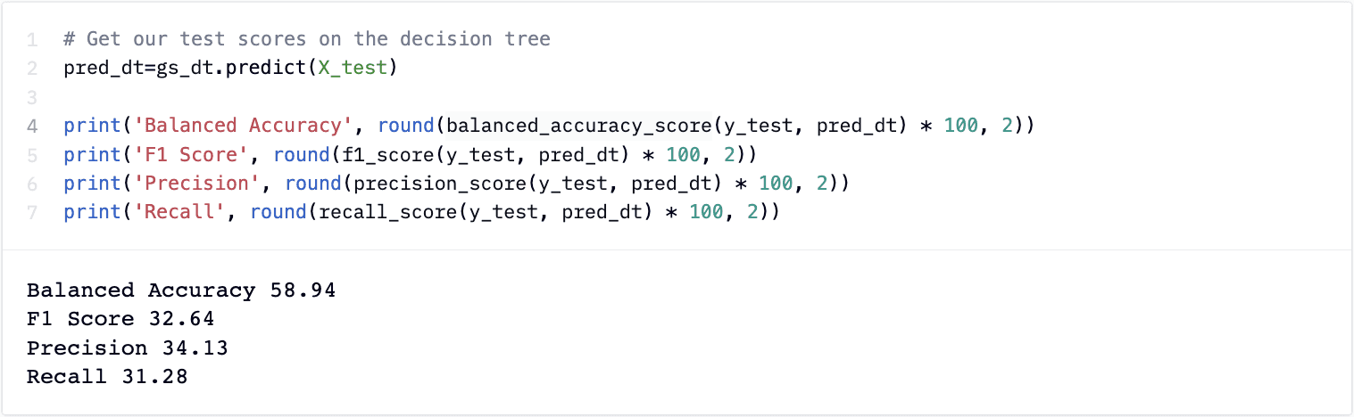 lead-scoring-decision-tree-scores