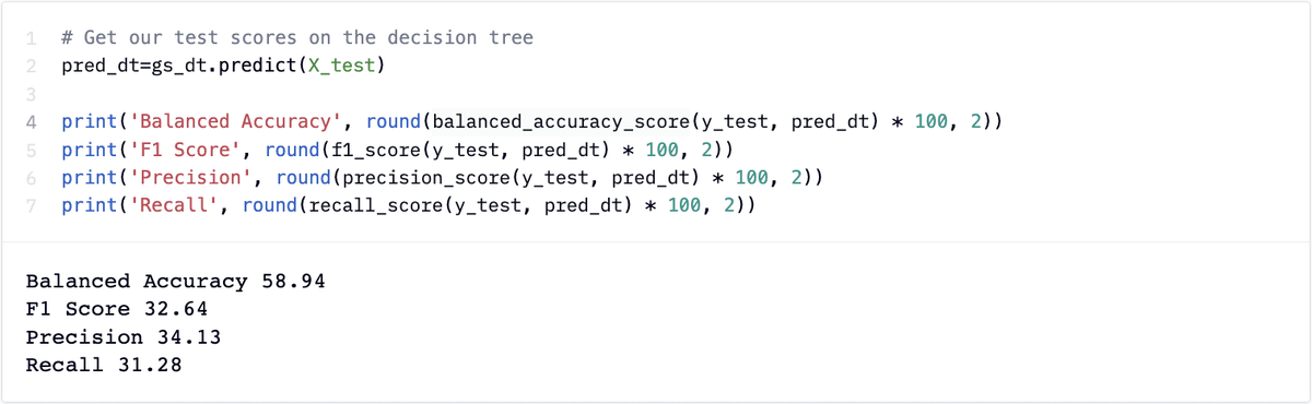lead-scoring-decision-tree-scores