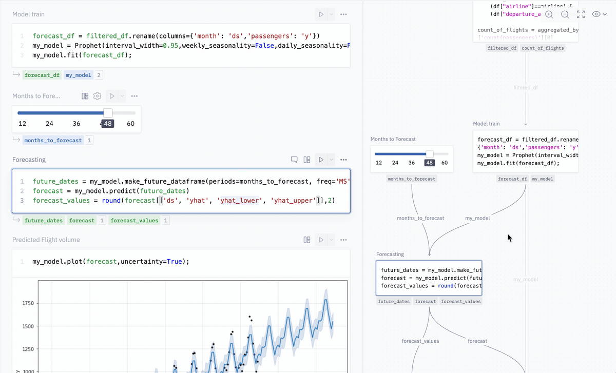 Our magic, reactive graph