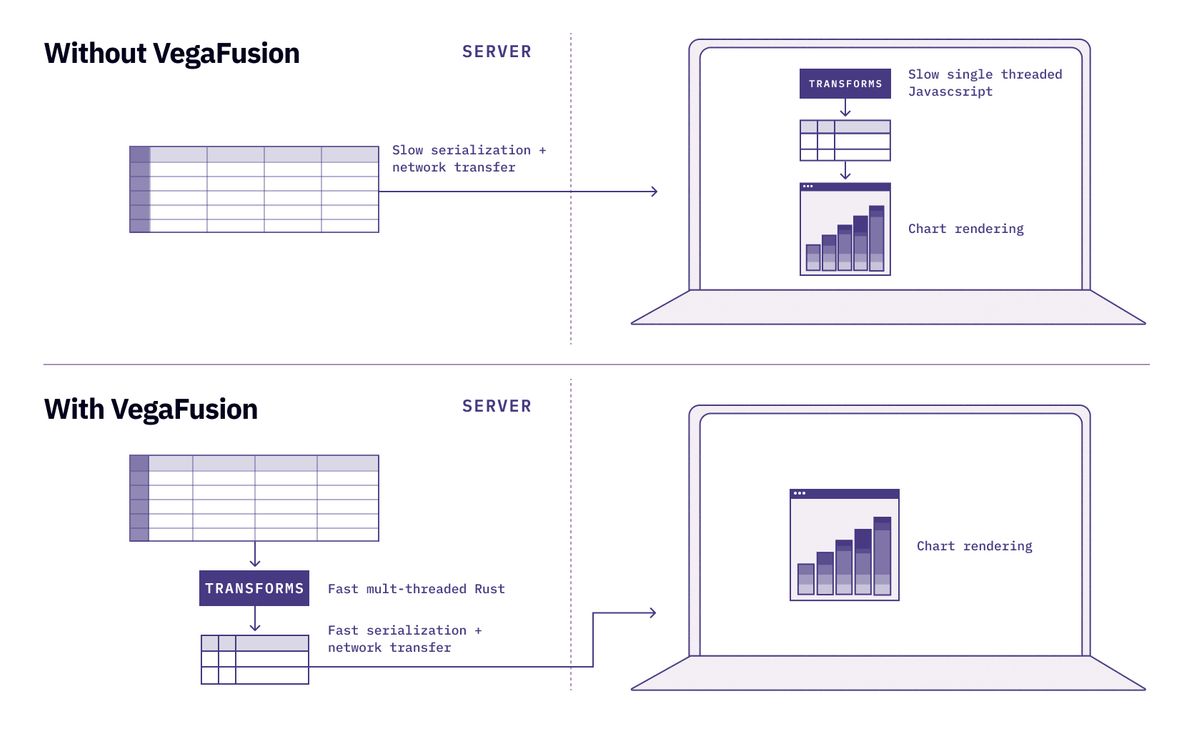 vegafusion-arch