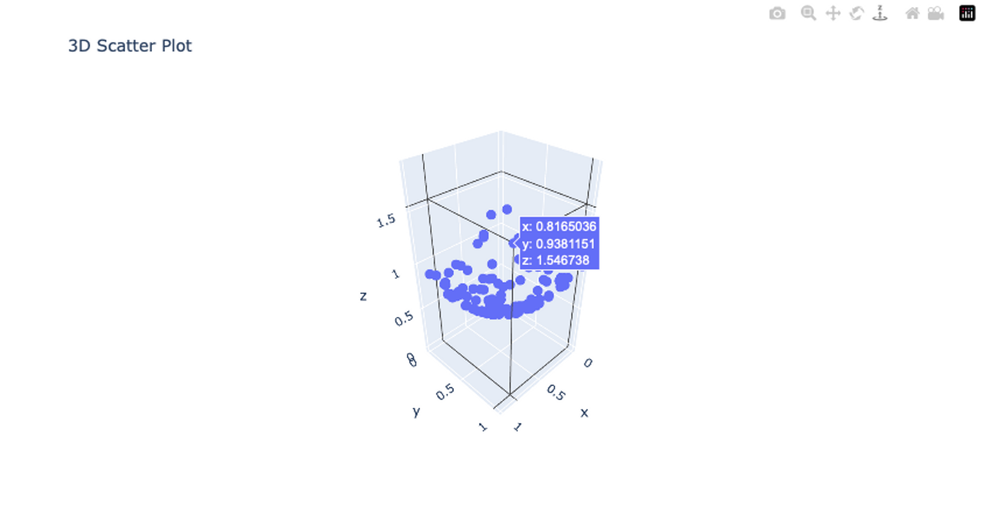 Plotly 3D Plot