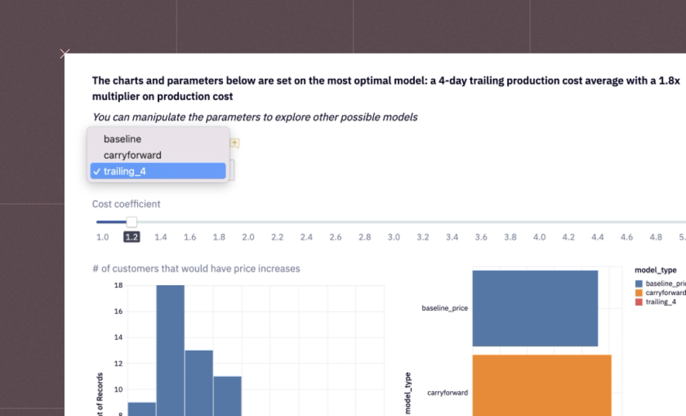 Interactive Data stories