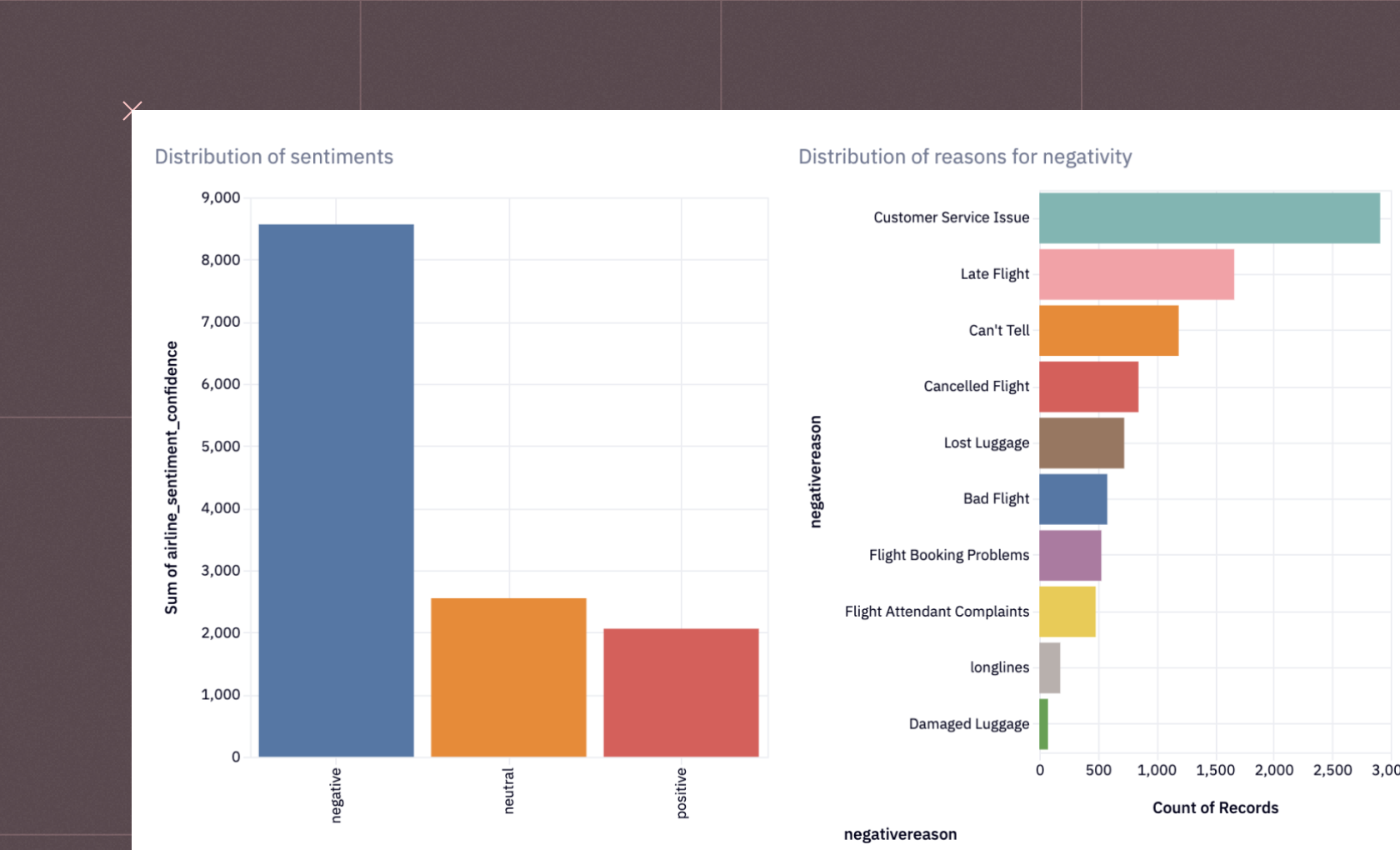 Social Media Sentiment Analysis