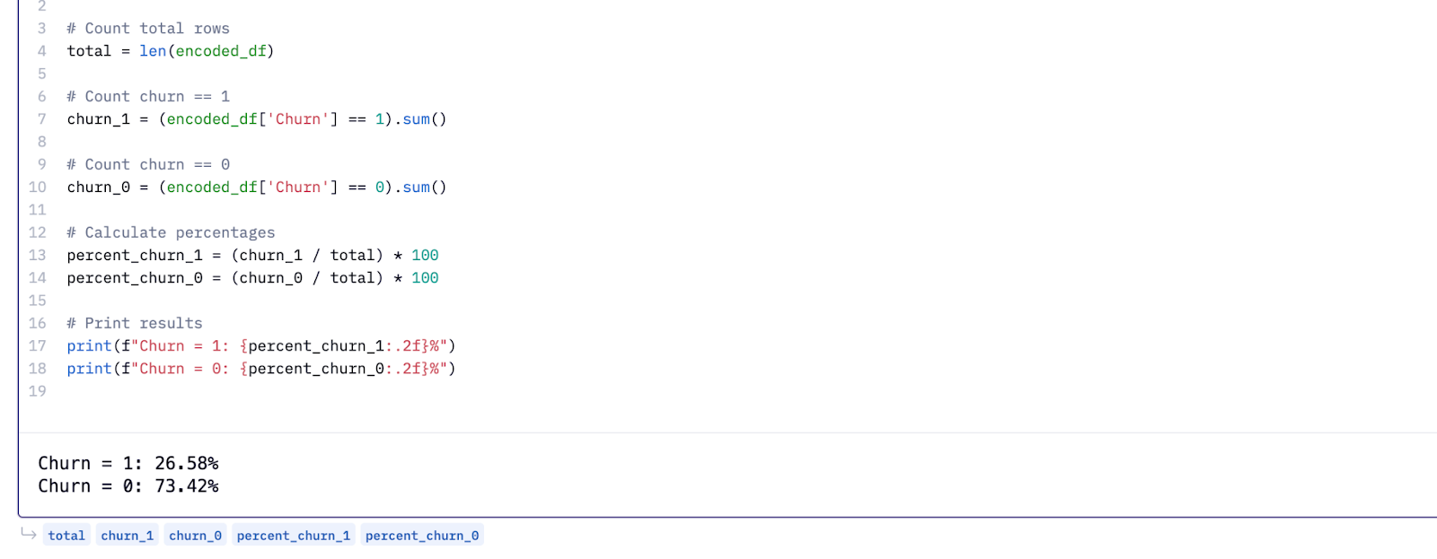 Dataset distribution by target column