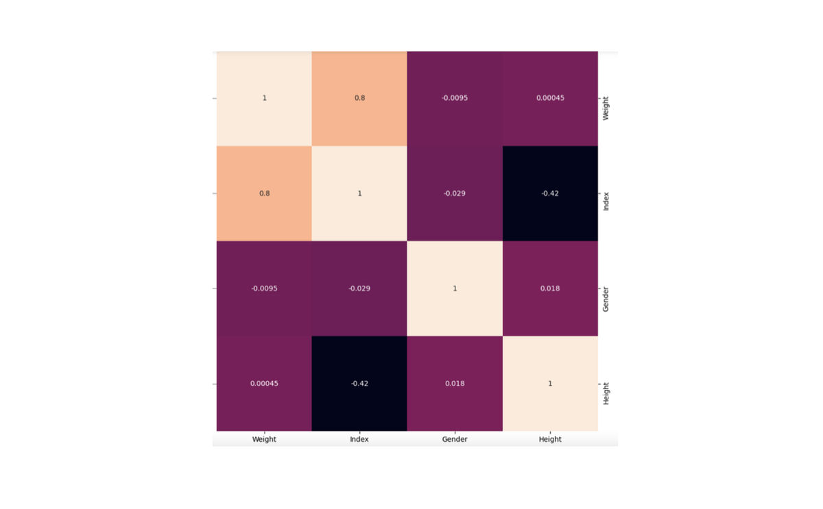 Clustermap