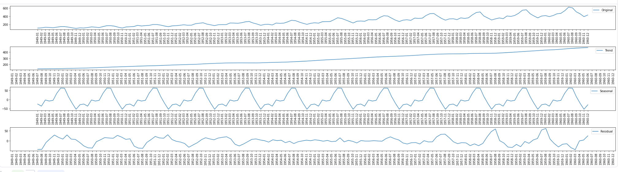 set of time series decomposition plots