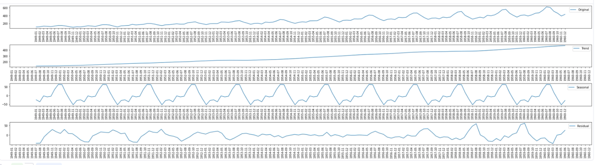 set of time series decomposition plots