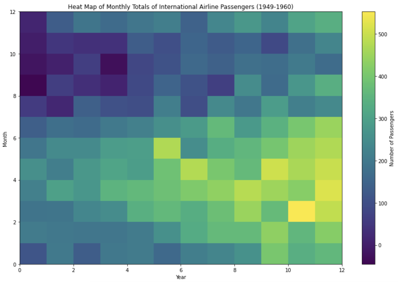 heat-map-total-airline-passengers