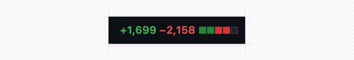 Trust me, you’ll put up some real numbers on that last merge!