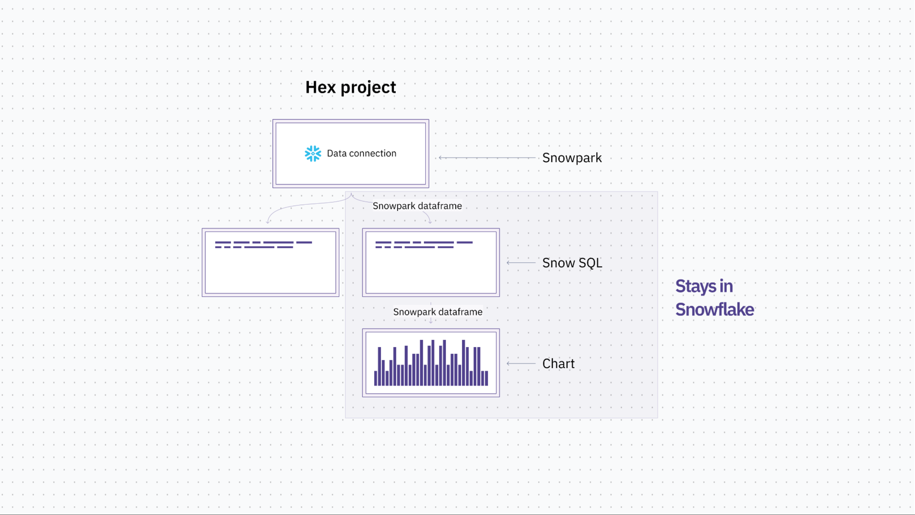 Hex Polyglot Snowflake