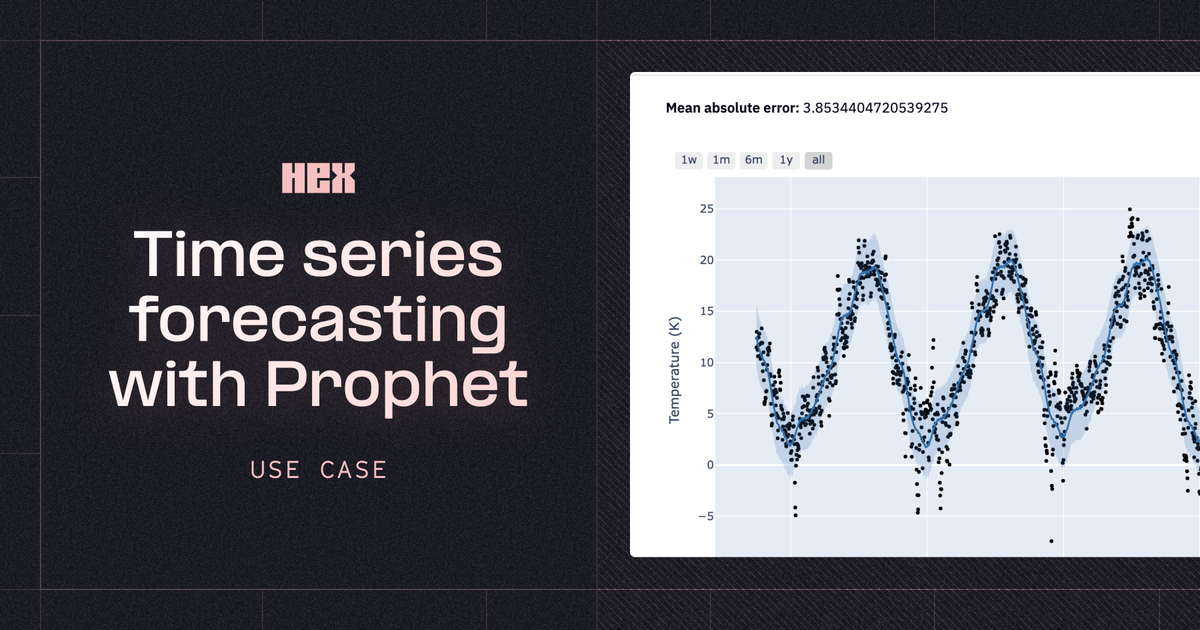 Time Series Forecasting with Prophet (with examples) | Hex