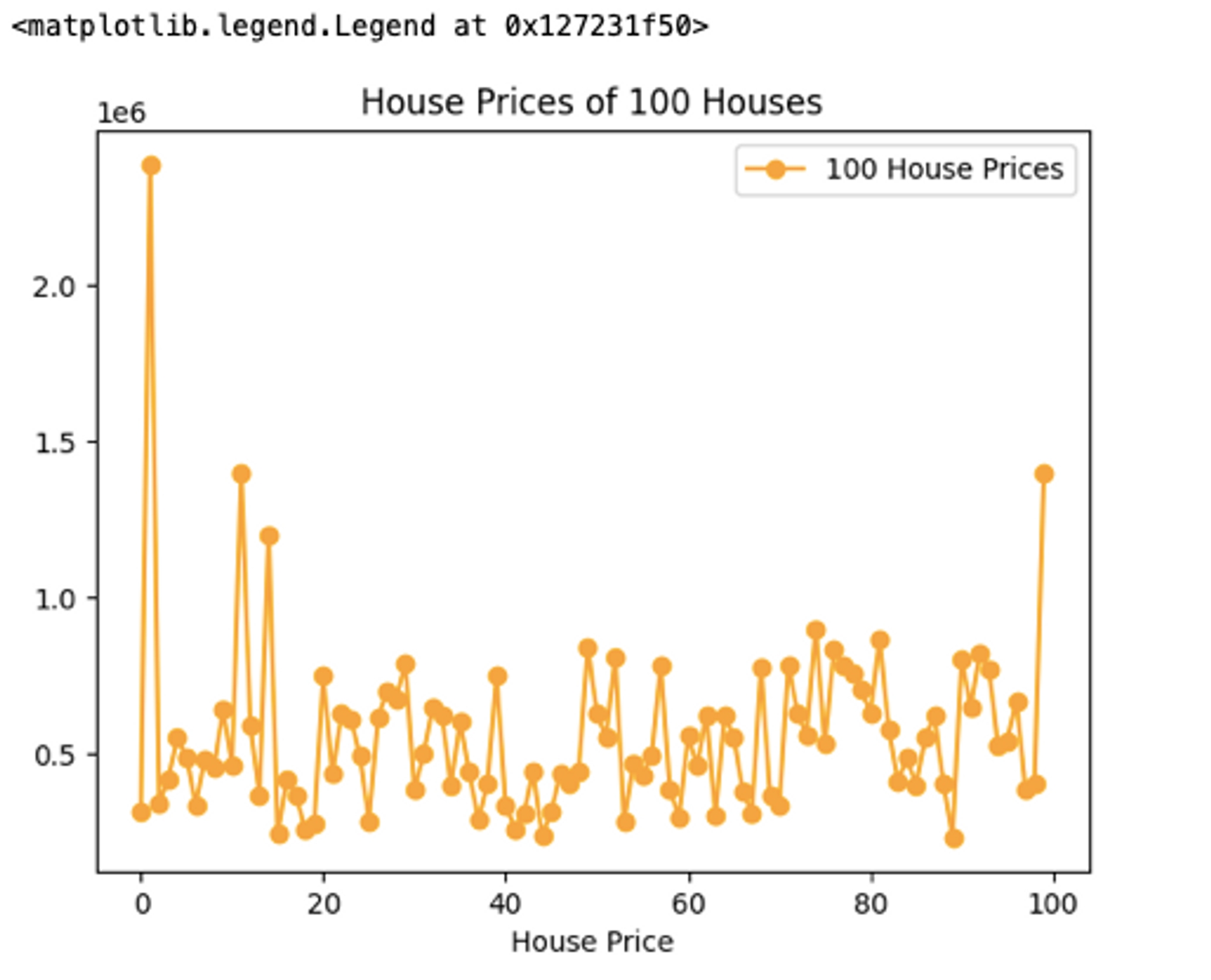 Matplotlib Line Chart with details