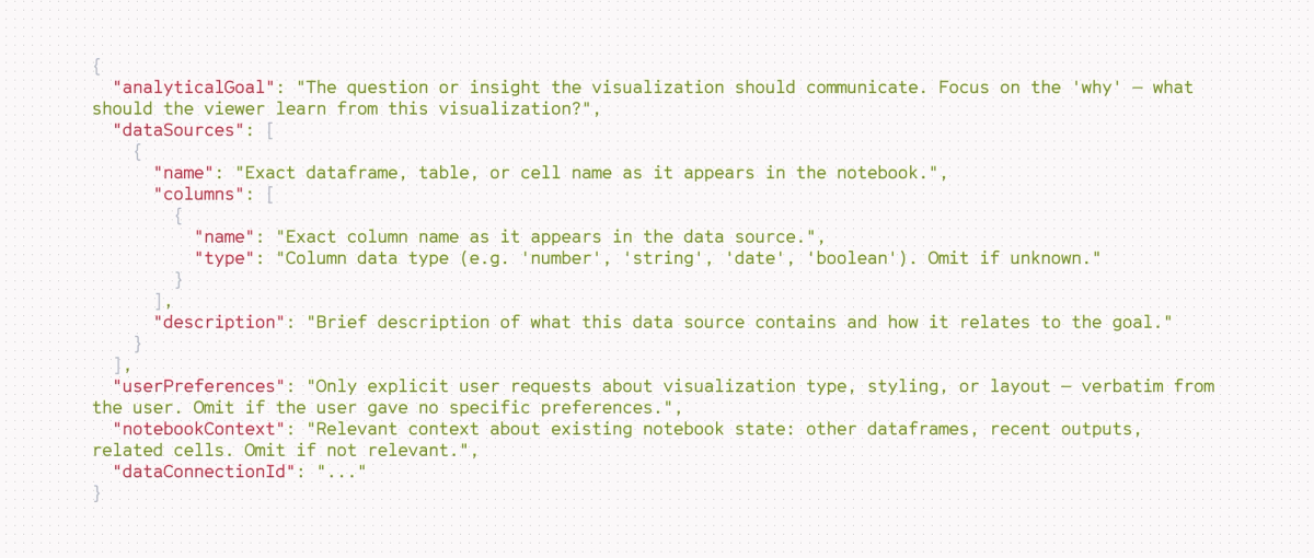 Example handoff code from main agent to subagent in Hex