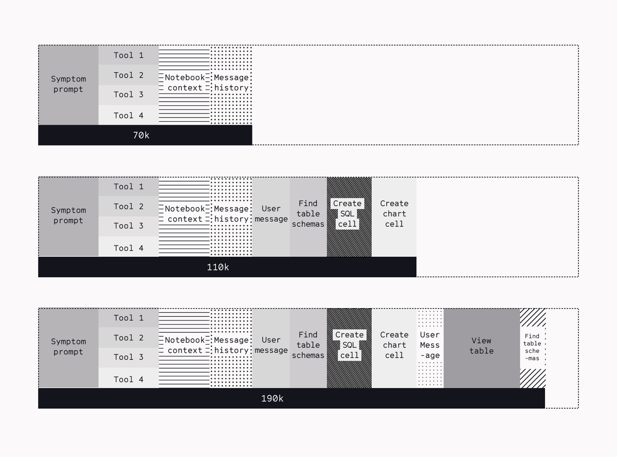 Why Analytics Agents Break Differently InlineImage 01 (1)