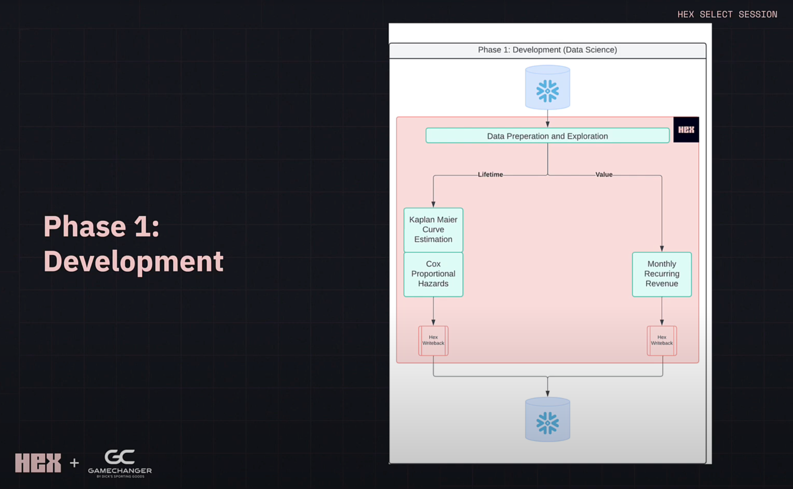 Hex made it easy to keep the MRR work in SQL, and the Lifetime metric work in Python and SQL.