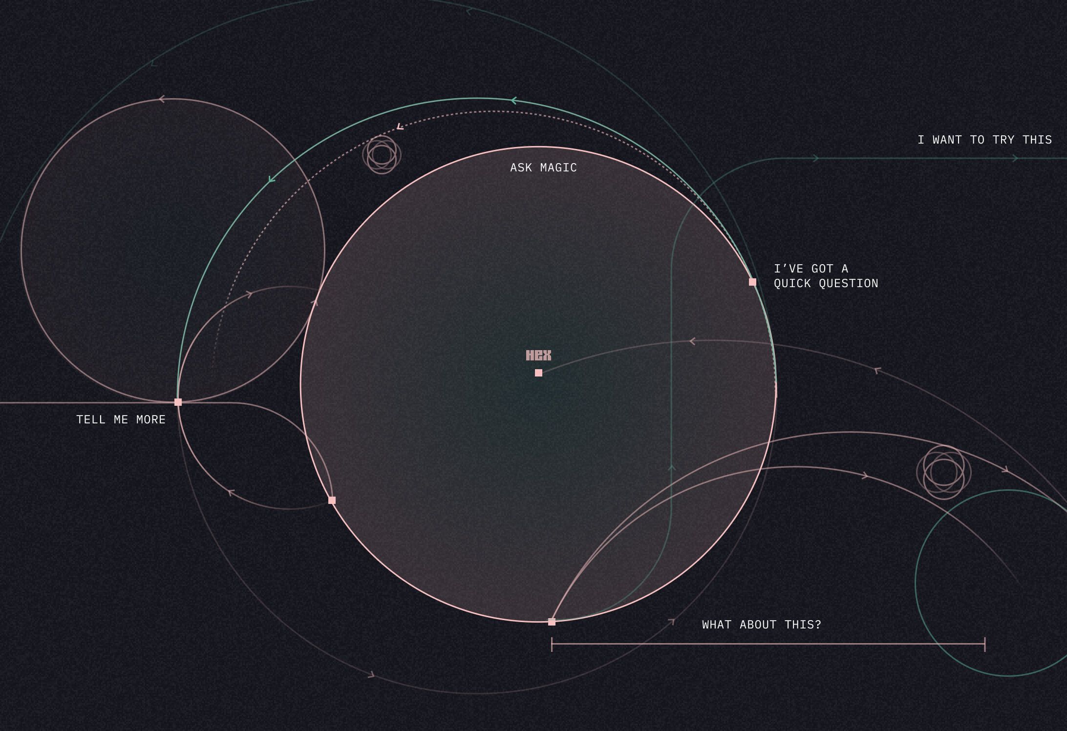 Self-service analytics 101: What it is, why it matters, and how to get it right