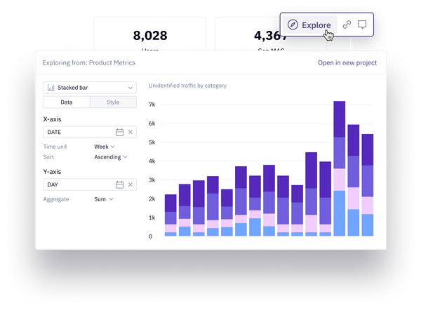 Know where to invest in your product next