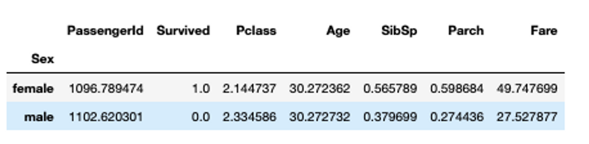 pandas-groupby