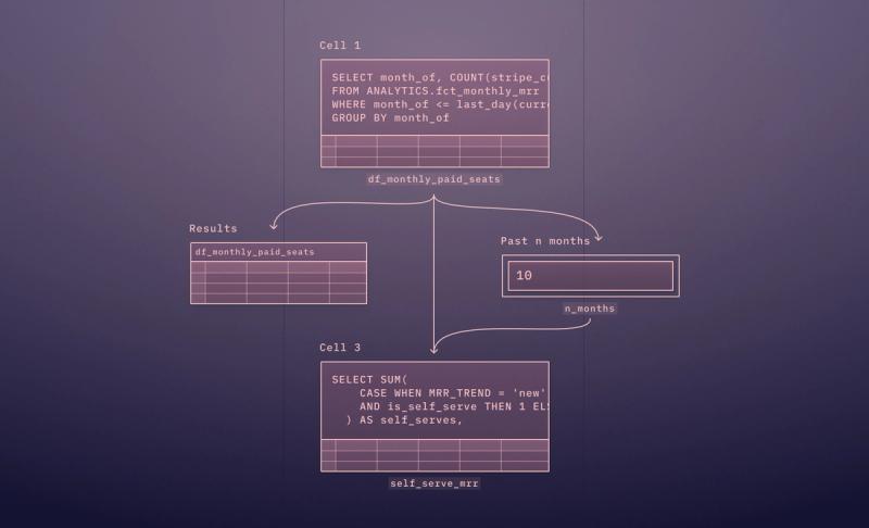 SQL Notebooks > SQL Runners