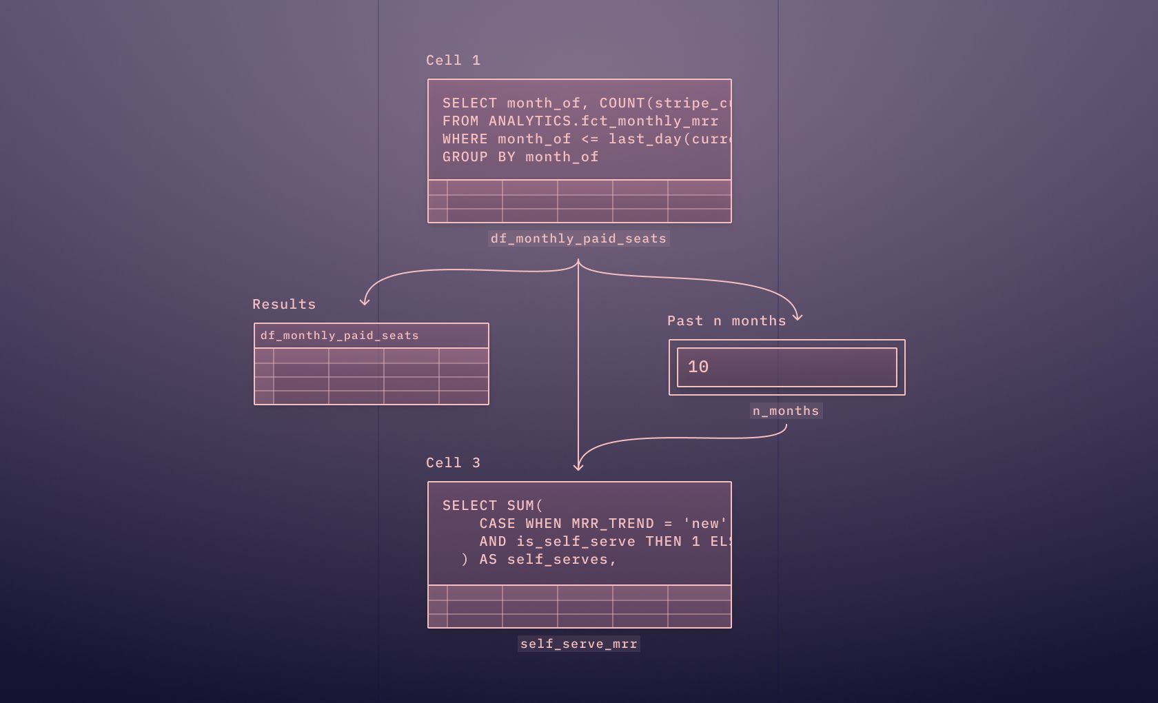 SQL Notebooks > SQL Runners