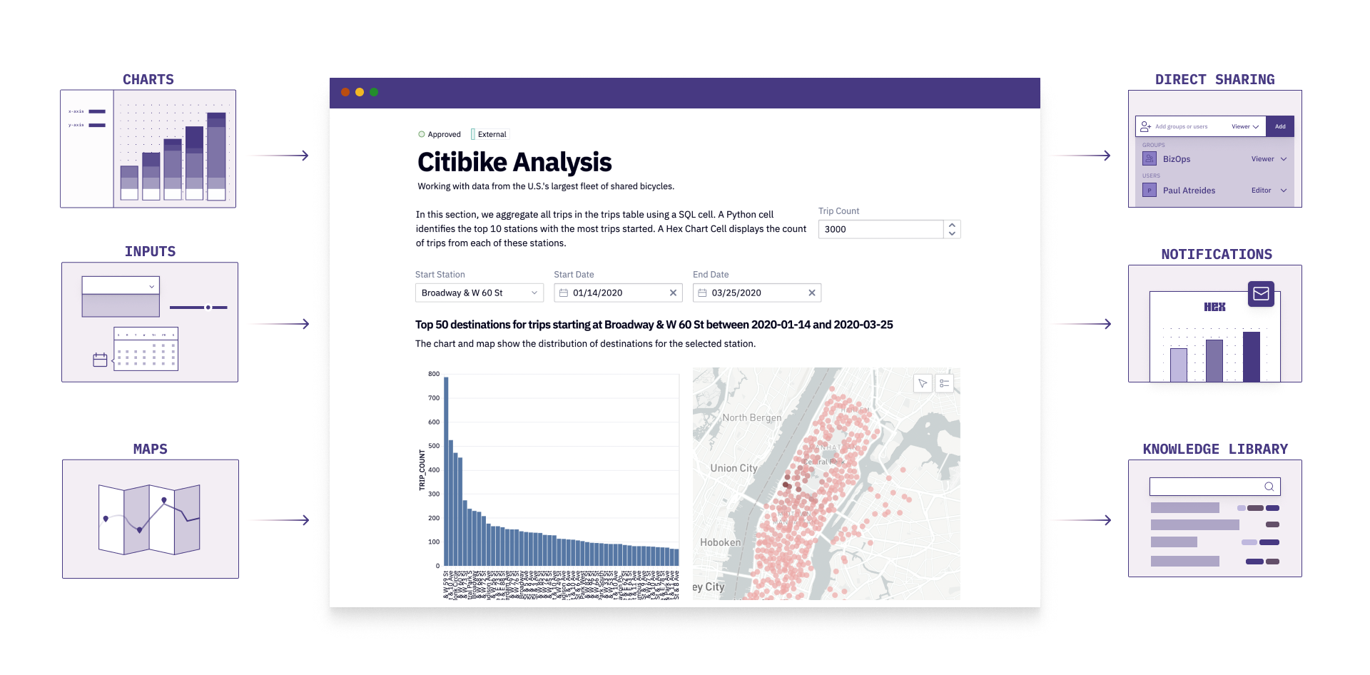 collab-changes-stakeholders