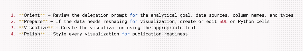 the structured prompt that the subagent follows