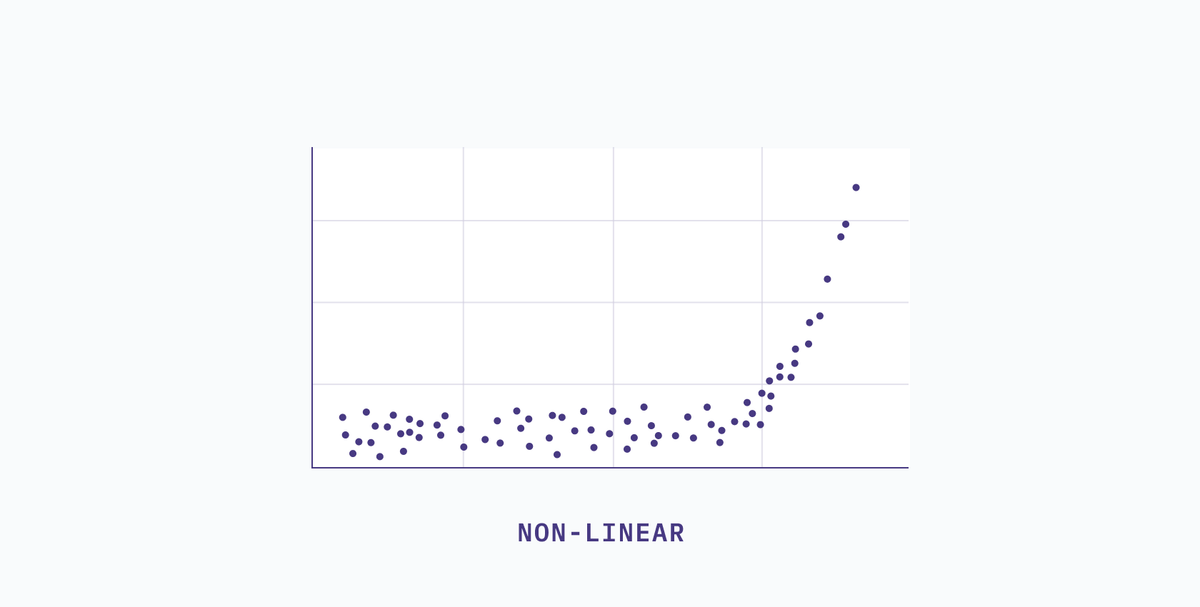 dim-red-non-linear