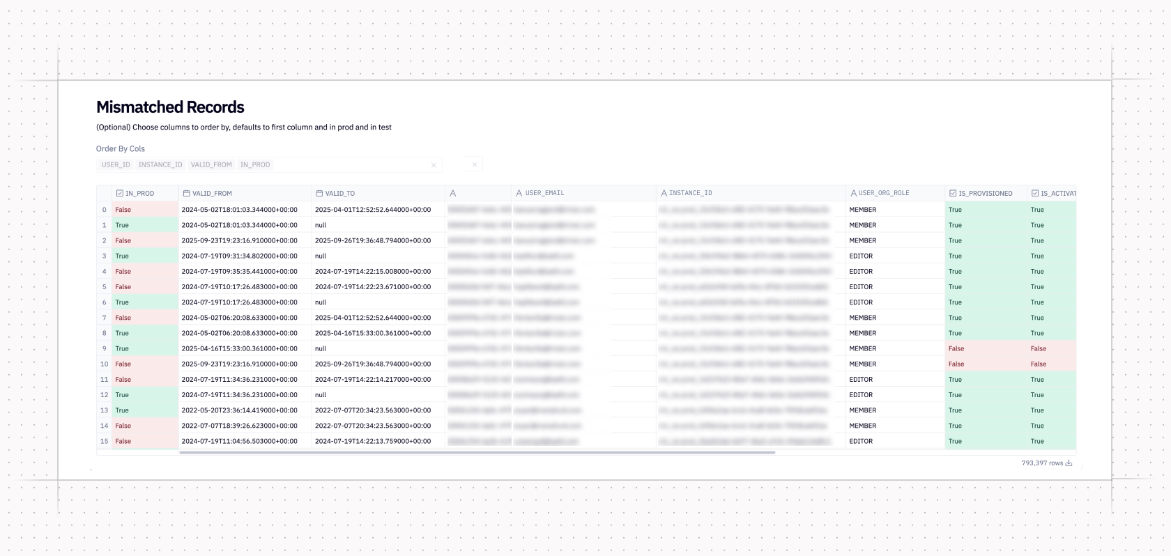 Mismatched Records database 