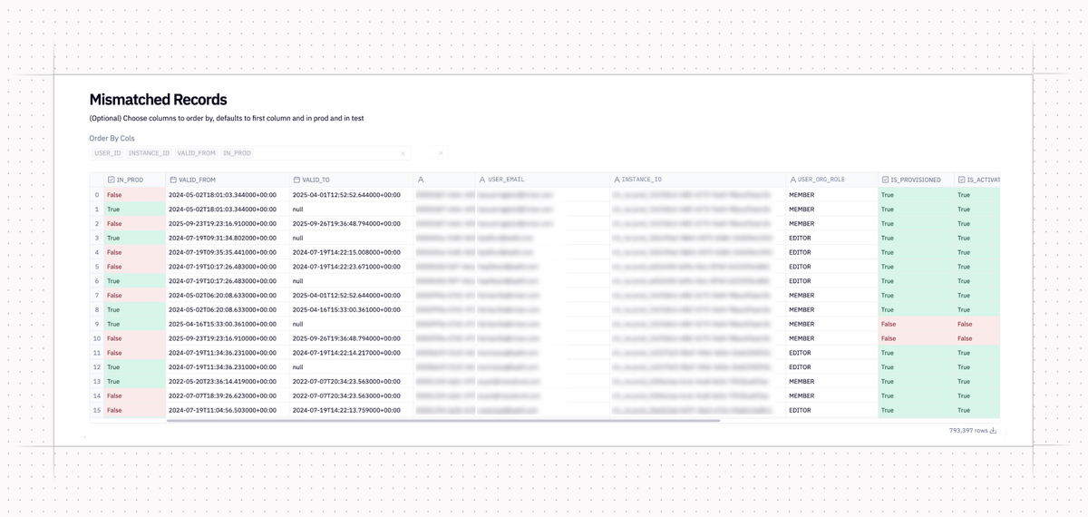 Mismatched Records database 