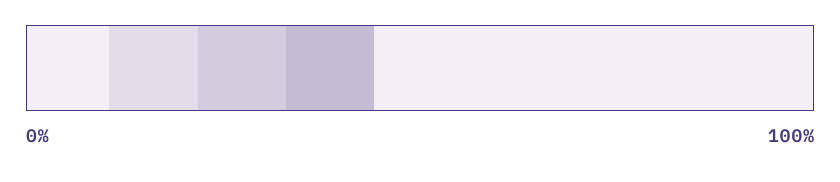 we-took-down-prod-loading-bar
