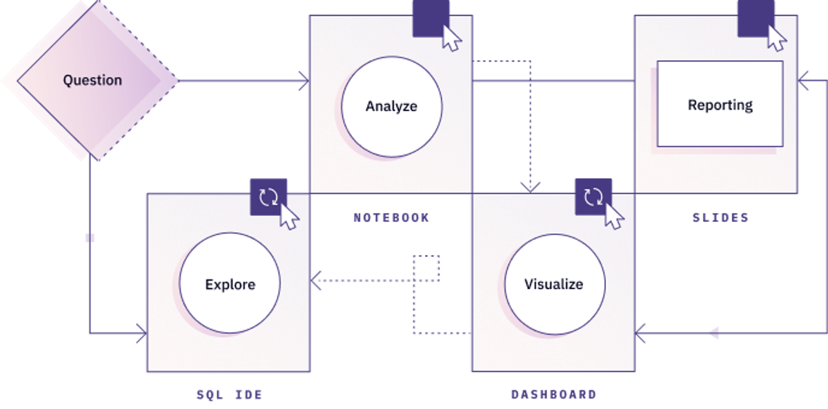 before_hex_workflow