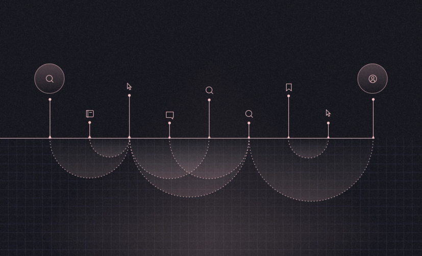 figure - Why, when and how to use a first-touch attribution model