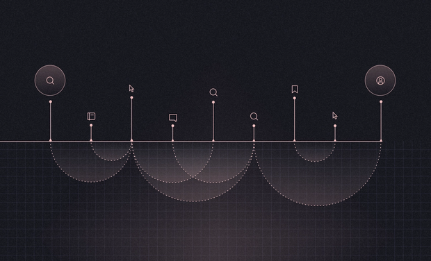 figure - Why, when and how to use a first-touch attribution model