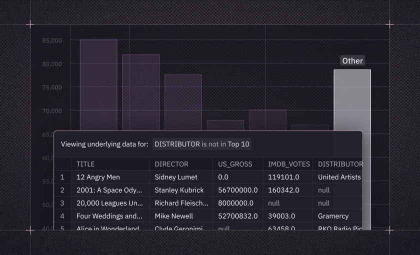 What’s new in Explore