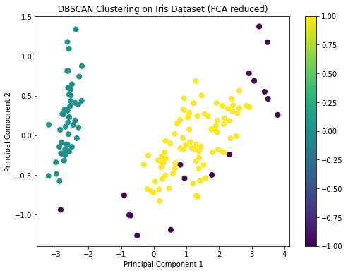 DBSCAN Clustering