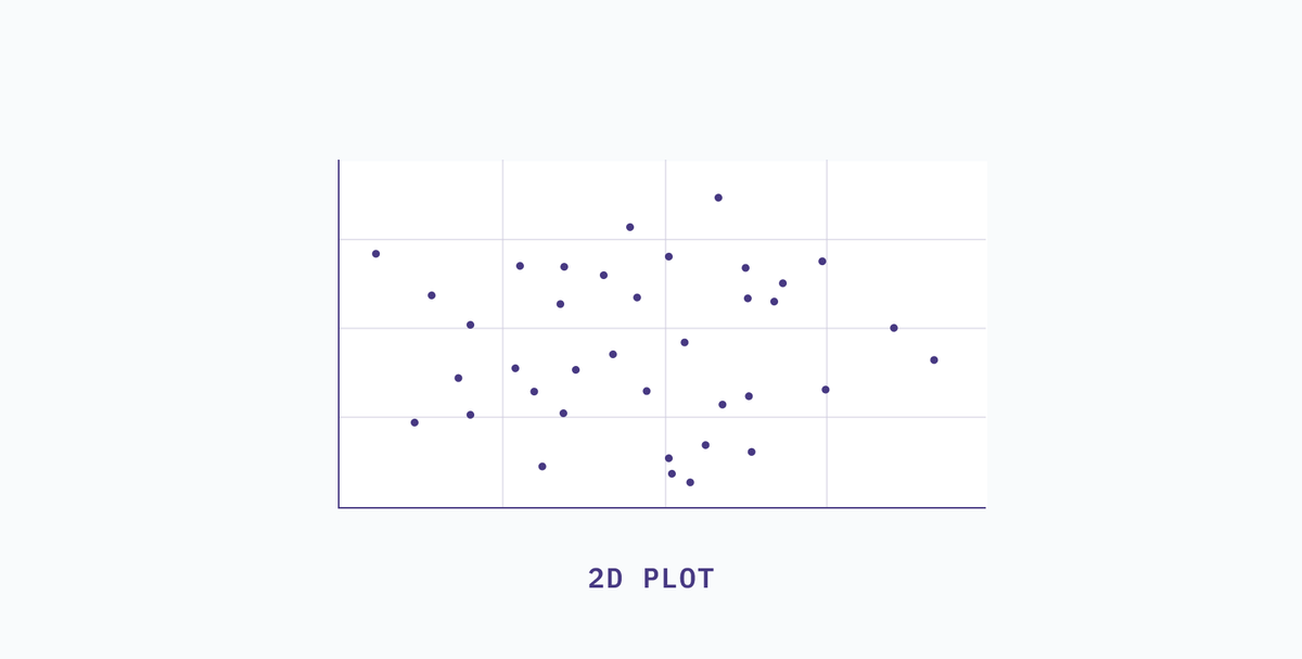 dim-red-2D-plot
