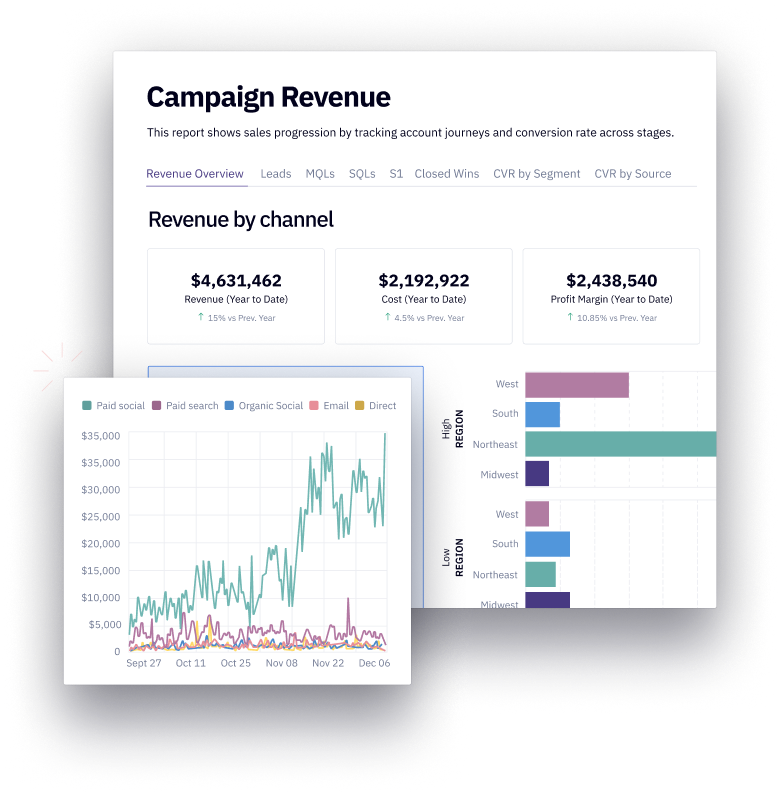 Let marketing answer their questions on-demand