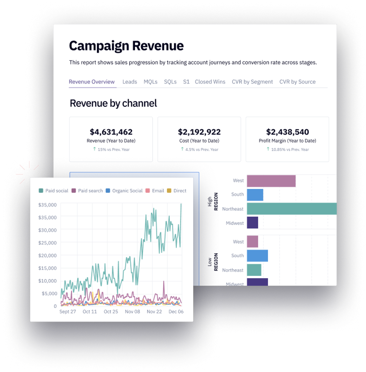 Let marketing answer their questions on-demand