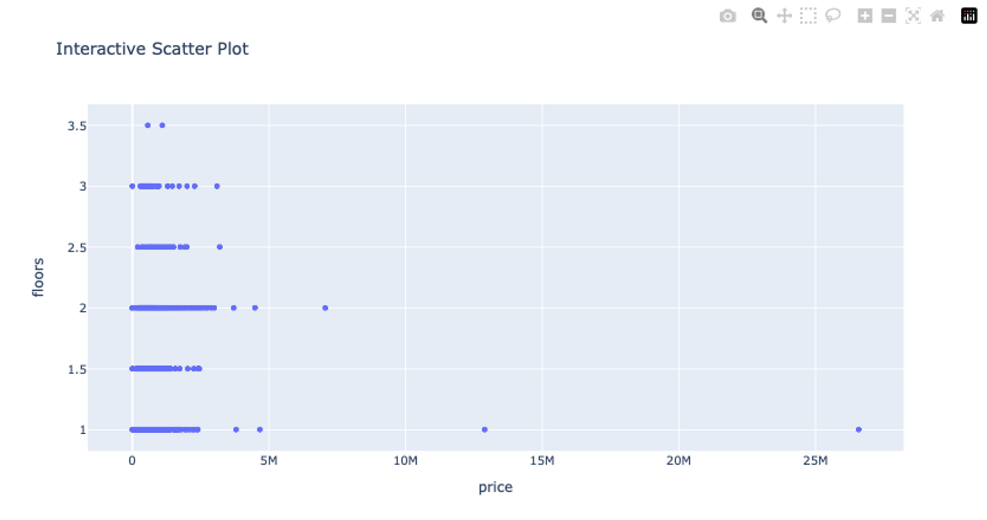 Plotly Interactive Scatter Plot