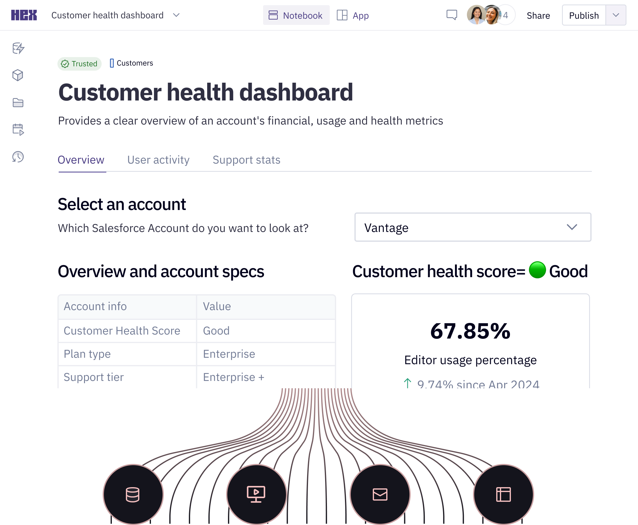 Customer health, built from your relevant data sources